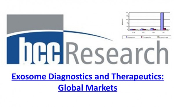 【行业研究】外泌体诊断与治疗:全球市场调查报告