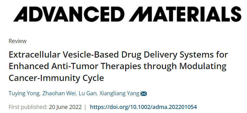 【综述】细胞外囊泡药物递送系统增强抗肿瘤治疗
