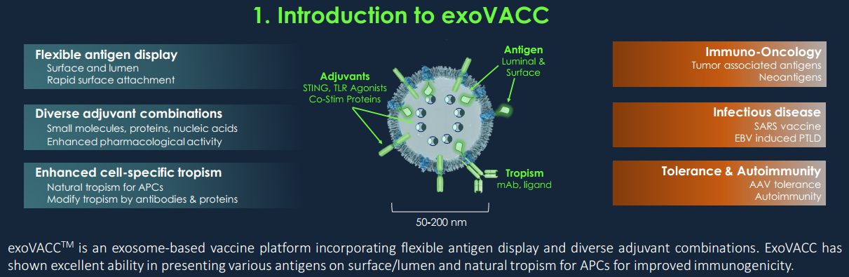 Codiak开发同时针对泛β冠状病毒（含SARS-CoV-2）和Sarbecovirus的疫苗